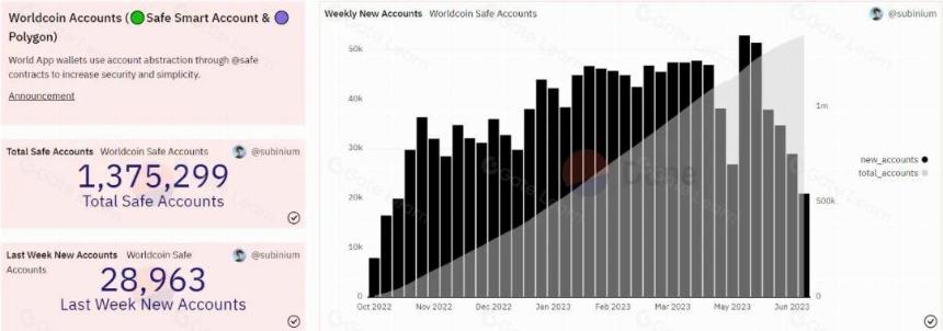头等仓研报:UBI经济学 Worldcoin