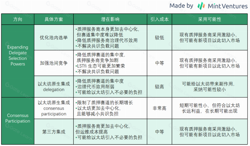 深读V神Staking长文:其构想将如何深远影响质押赛道?