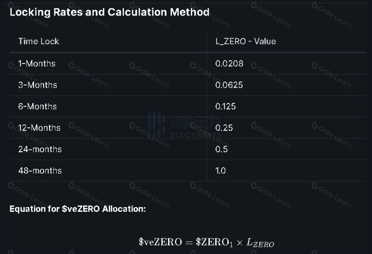 读懂ZeroLend:在zkSync上构建L3超链的借贷协议