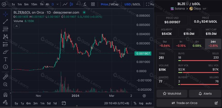 LD Capital: Solana高性能公链重振与项目探析
