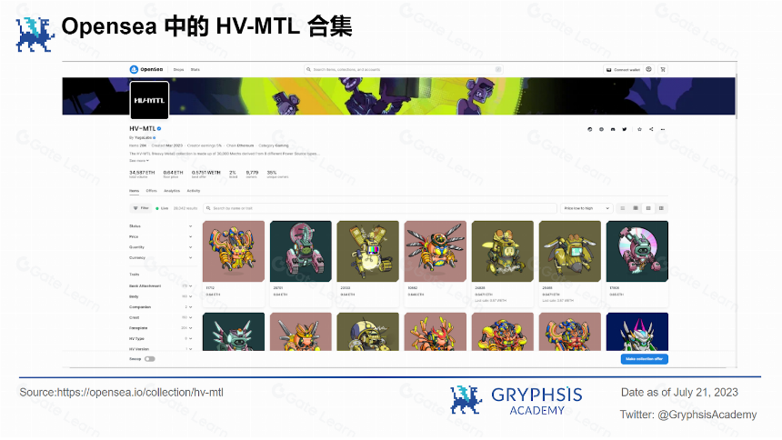 HV-MTL 首季回顾:Yuga 游戏能成为 APE 的救命稻草吗?