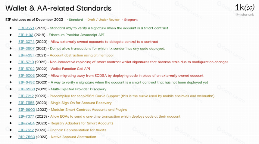 钱包基础设施：赋能下一代 Dapp