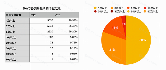 NFT 商业模式分析