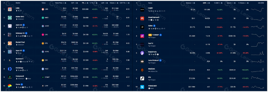 Kernel Ventures:坎昆升级下的泛以太坊生态展望