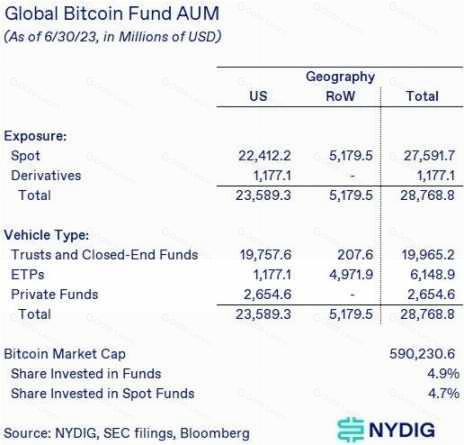 一文梳理 BTC 现货 ETF 关键信息
