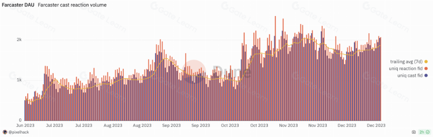 Web3 Social 百花齐放的路径探索——昙花一现还是成为下一个 Mass Adoption?