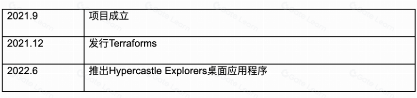 头等仓研报:Terraforms by Mathcastles