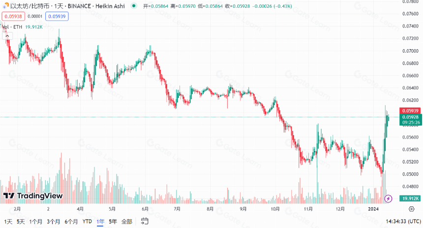 Kernel Ventures:坎昆升级下的泛以太坊生态展望