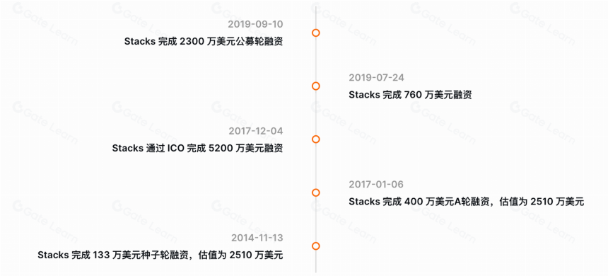 Stacks Nakamoto升级在即 为比特币生态注入新动力