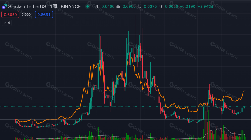 Stacks Nakamoto升级在即 为比特币生态注入新动力