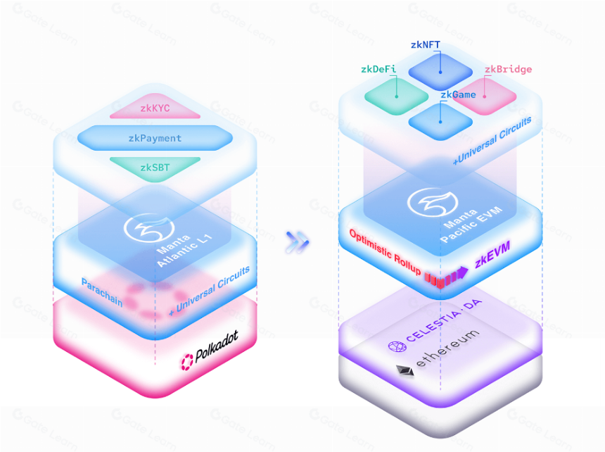 全面解读 Manta Network (MANTA)