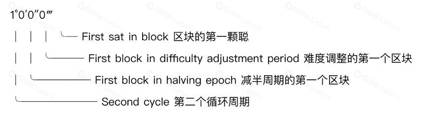 什么是稀有聪