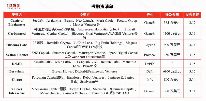 LRT赛道分析与Either.Fi投研报告