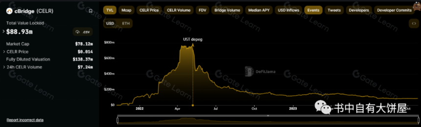 Celer network研究分析
