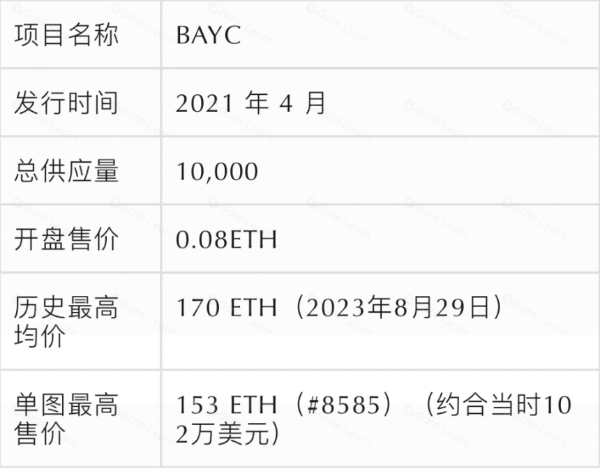 PFP 类 NFT 被祛魅之后,是叙事被抛弃,还是真正的价值才逐渐显露?