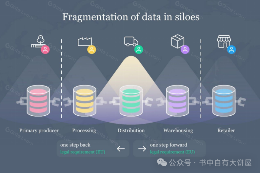 OriginTrail 项目分析