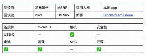 2023年最优的比特币硬件钱包