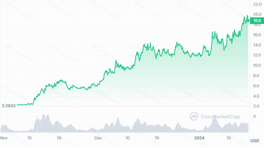 Kernel Ventures:坎昆升级下的泛以太坊生态展望