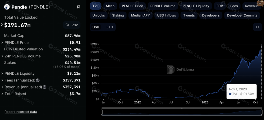 PSE Trading|LSDFi的困境与未来