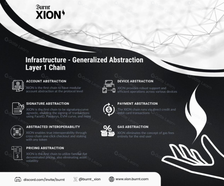 浅析新 L1 公链 XION:Web3 实现大规模采用的催化剂?