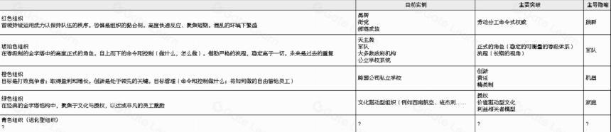 深度剖析DAO