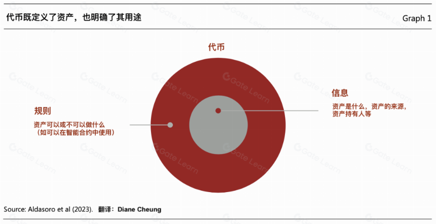 从数字化到代币化,统一账本正构建未来货币宏伟蓝图
