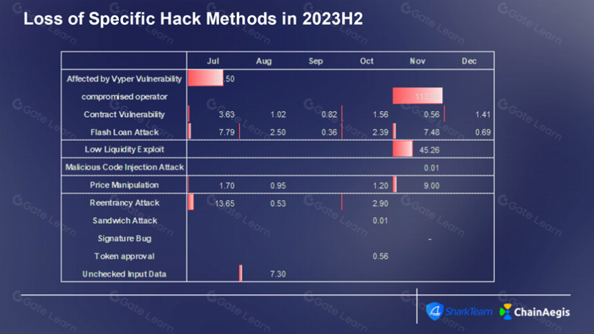 SharkTeam:2023 年加密货币犯罪分析报告