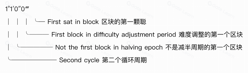 什么是稀有聪