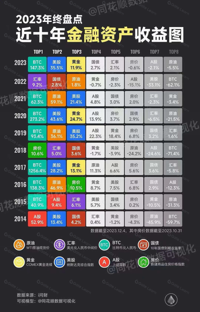 对牛市周期的阶段性思考