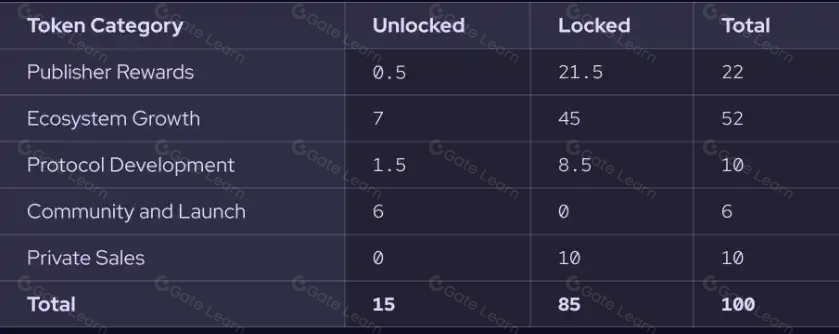 $PYTH项目调研分析报告