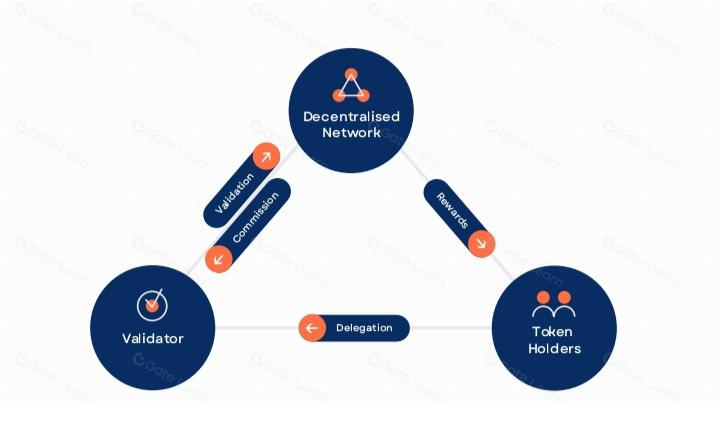 Nolus 协议:开创 DeFi 租赁的未来