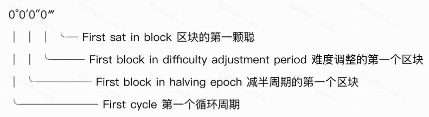 什么是稀有聪
