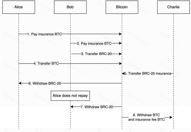 比特币生态系统的高涨——其应用层的全景视图