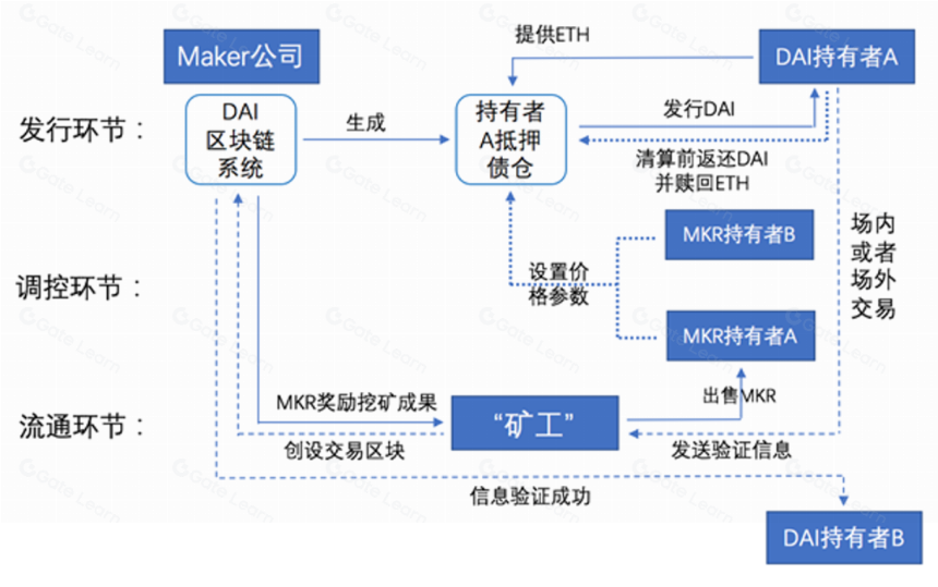 LXDAO Expert WG|稳定币:数字金融时代的信任基石