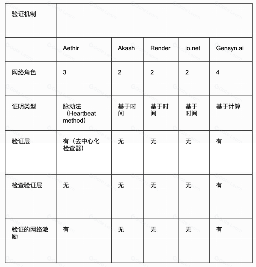 Aethir 研究报告