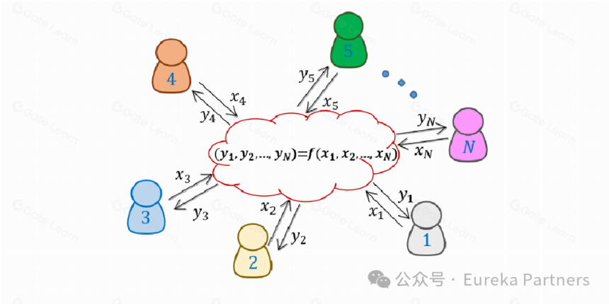 Singularity — 透明区块链上的隐私交易