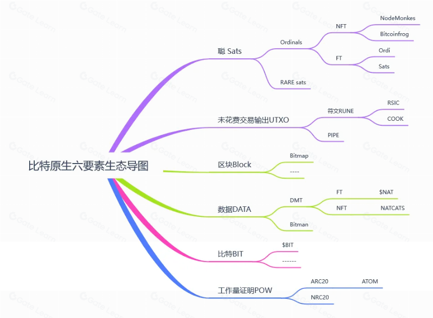比特原生经济学——牛市背后的规律