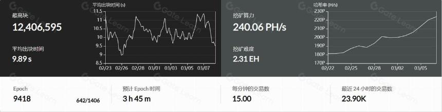  探索 CKB 的发展历程
