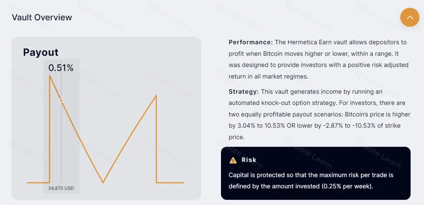 Stacks的顶级DeFi项目和比特币经济