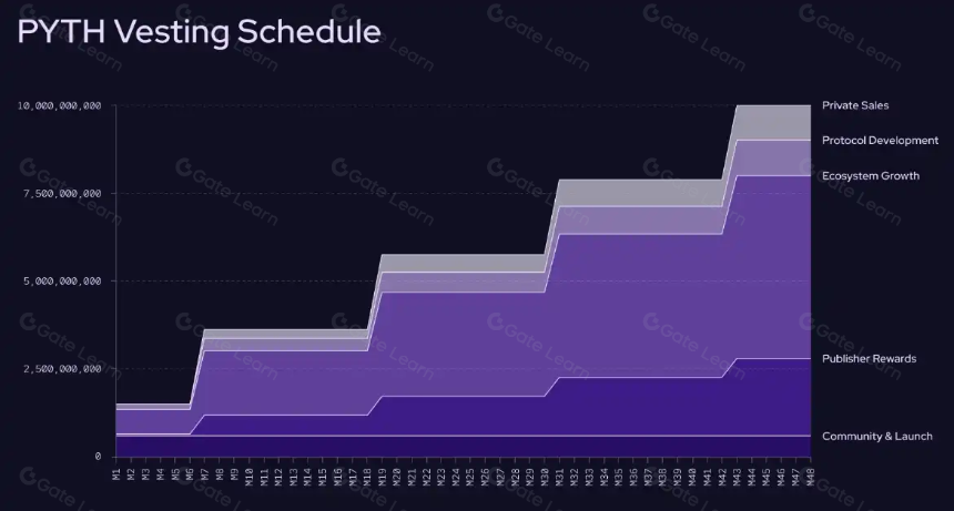 $PYTH项目调研分析报告