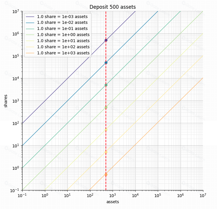 全面解析 ERC-4626 与 DeFi