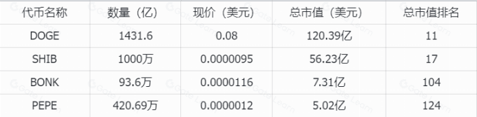 如何打造成功的 MEME?