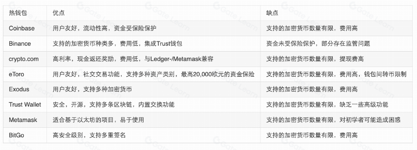 2024 年最佳加密钱包盘点