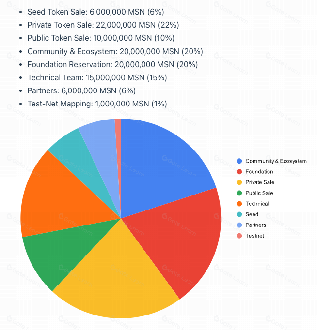 FMG研报:AI的三个问题和DePIN的解法
