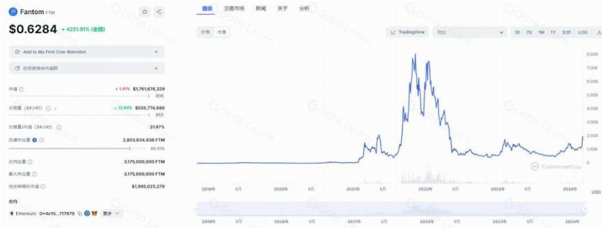 14个顶级项目，0-1时他们到底做对了什么？
