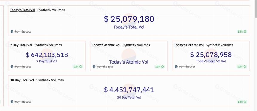 Synthetix V3 应用前景和数据解读