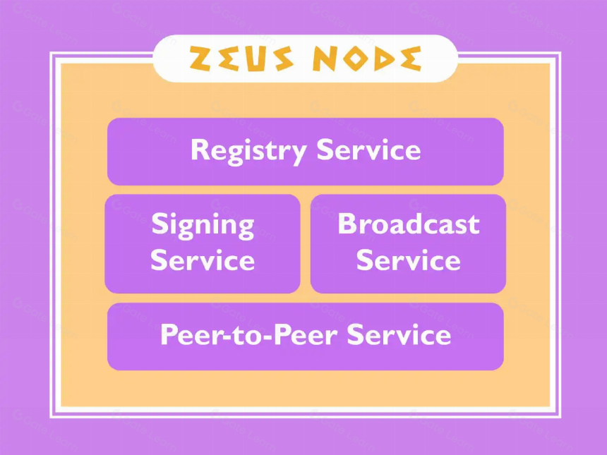 读懂Zeus Network:将比特币的流动性带到Solana网络(附参与教程)