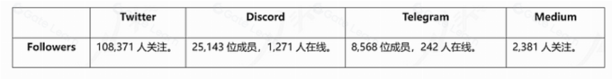 头等仓研报：DAO链游公会 Merit Circle