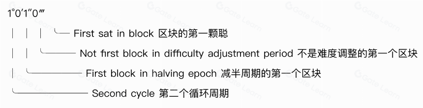 什么是稀有聪