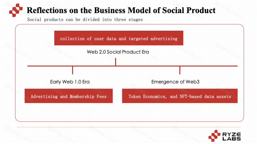 Web3 Social 百花齐放的路径探索——昙花一现还是成为下一个 Mass Adoption?